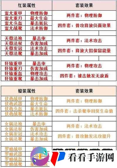 龙城之路宝物解析与培养全攻略:打造最强宝物之路指南