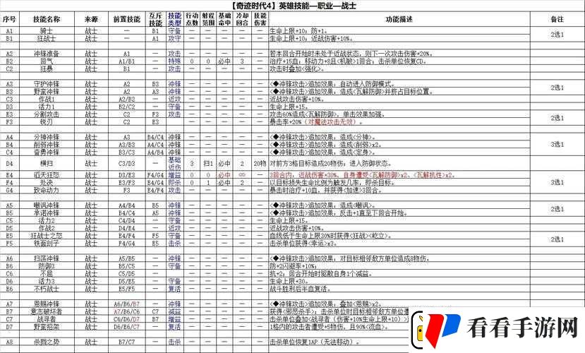 奇迹时代4至高虎人阵营如何制胜