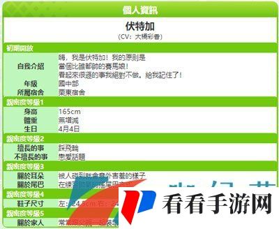 《闪耀优俊少女》伏特加角色培养攻略