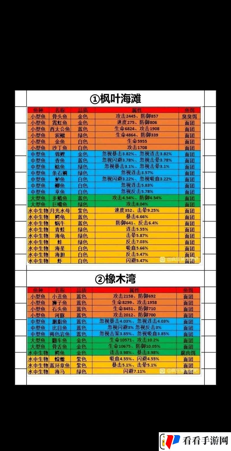 迷雾沼泽水獭难钓取