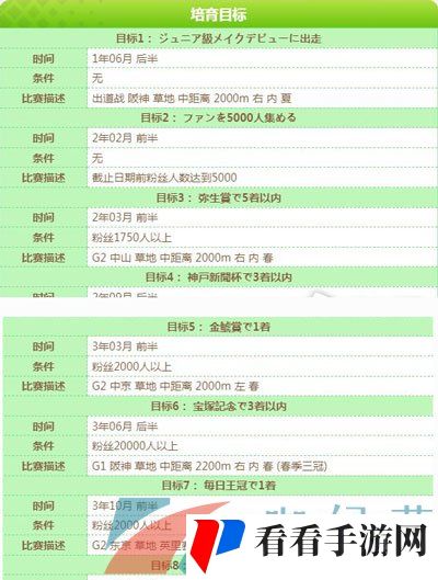 《闪耀优俊少女》无声铃鹿角色培育攻略