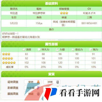 《闪耀优俊少女》特别周角色培育攻略
