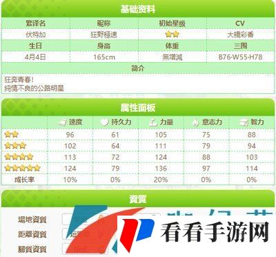 《闪耀优俊少女》伏特加角色培养攻略