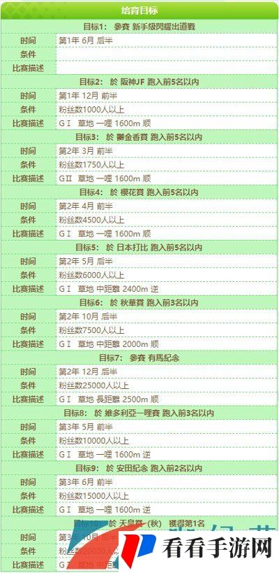 《闪耀优俊少女》伏特加角色培养攻略
