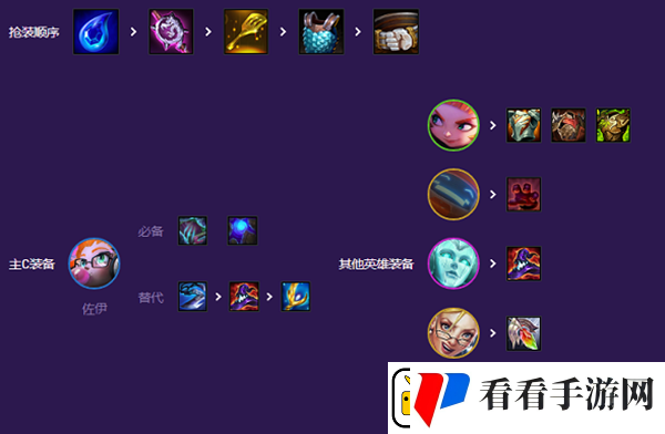 云顶之弈小天才阵容搭配攻略