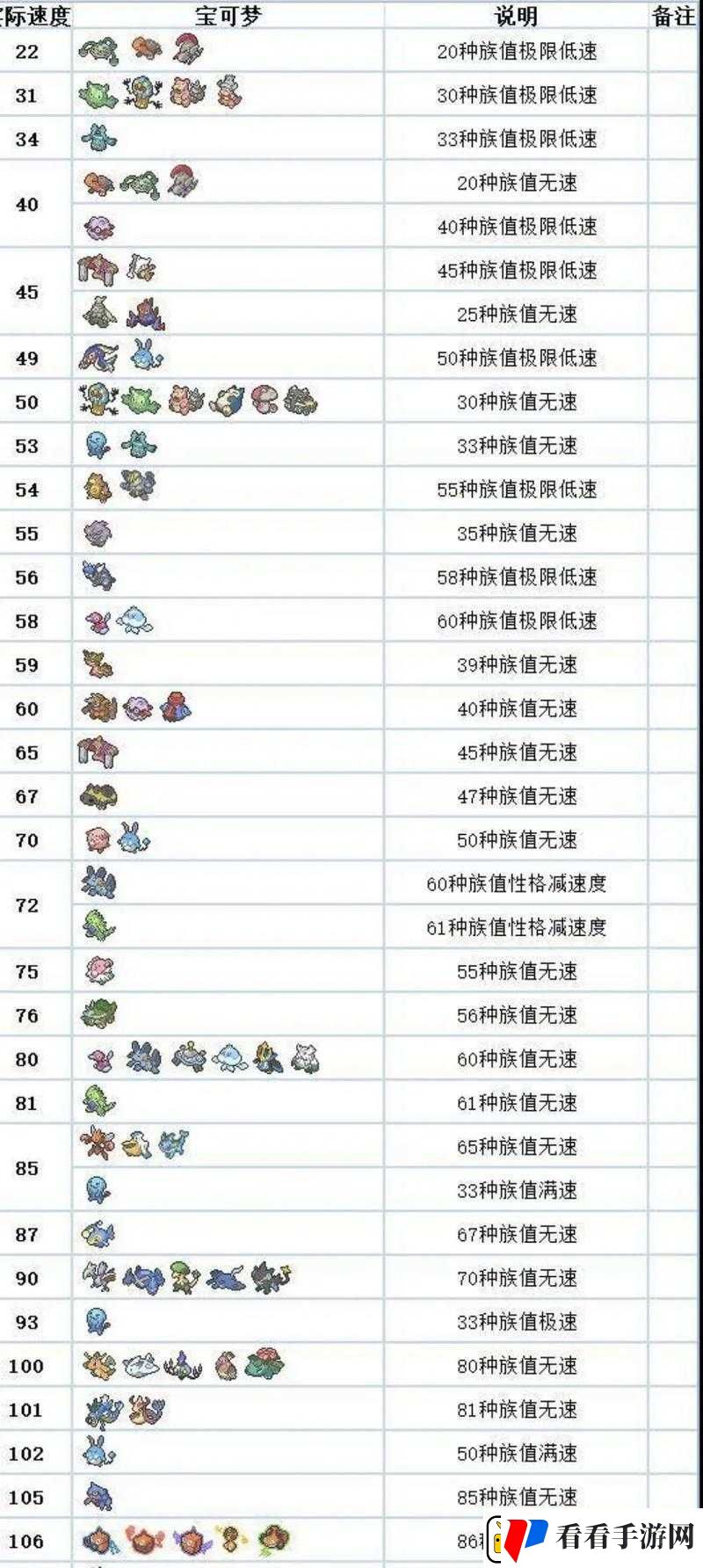 宝可梦剑盾中闪光宝可梦代码全揭秘资源管理高手必备技巧！