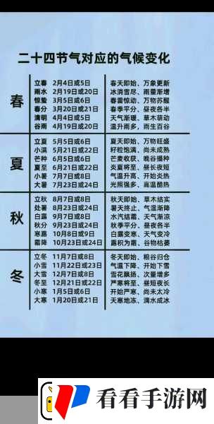 四季之春踏寻二十四节气解锁治愈系益智新体验