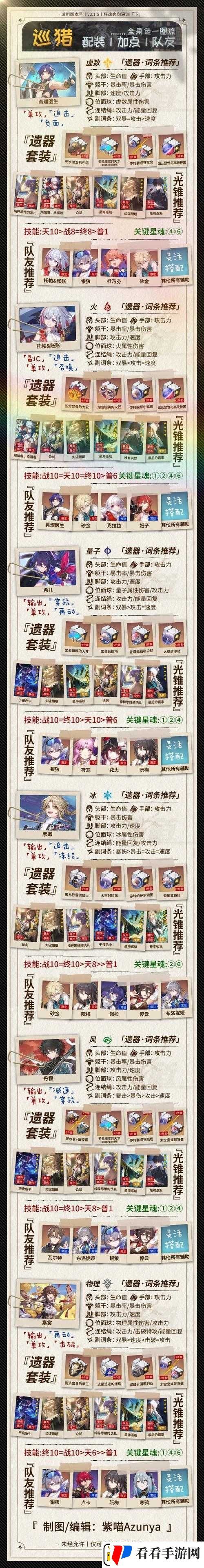 崩坏星穹铁道忘却之庭挑战升级