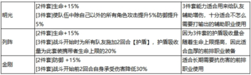 《最强祖师》秦冰阵容怎么搭配
