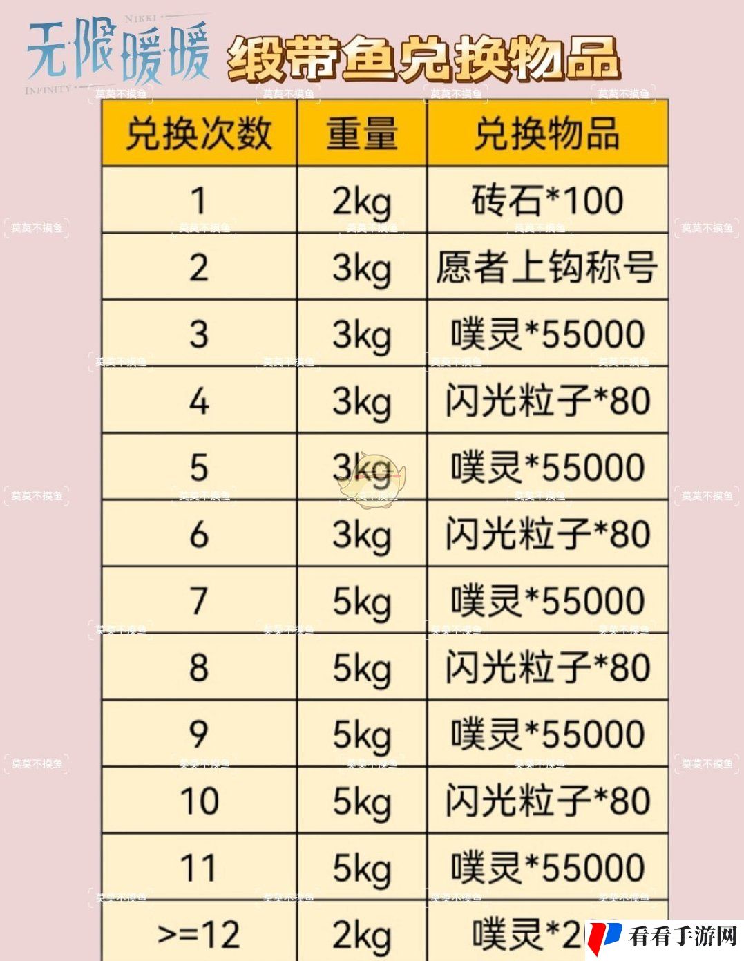 《无限暖暖》缎带鱼兑换礼物介绍