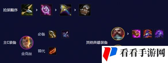 《云顶之弈手游》S3.5暴力金克斯阵容攻略