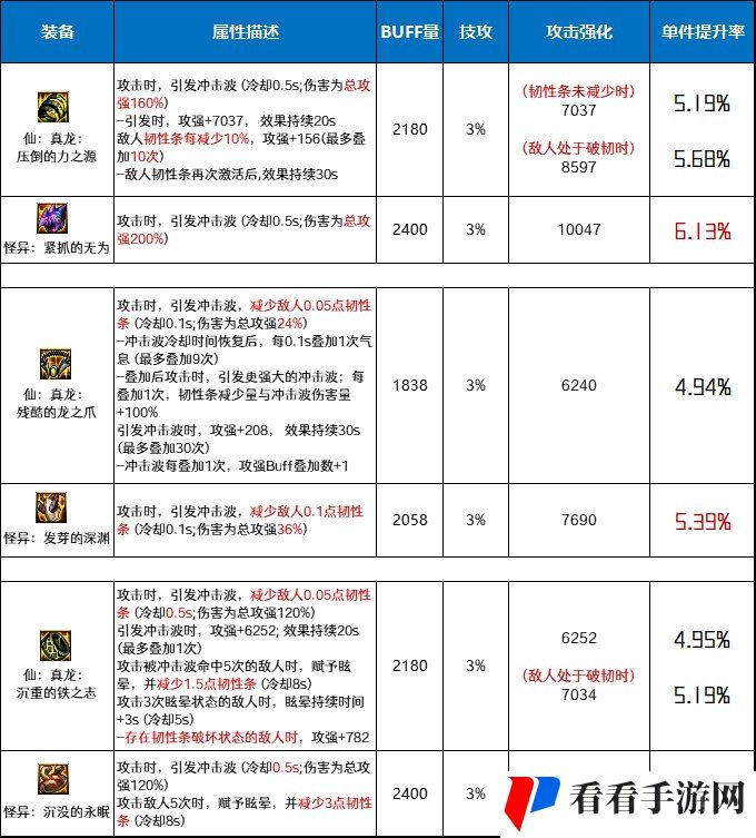 DNF仙真龙套和怪异套哪个好_DNF仙真龙套和怪异套对比分析