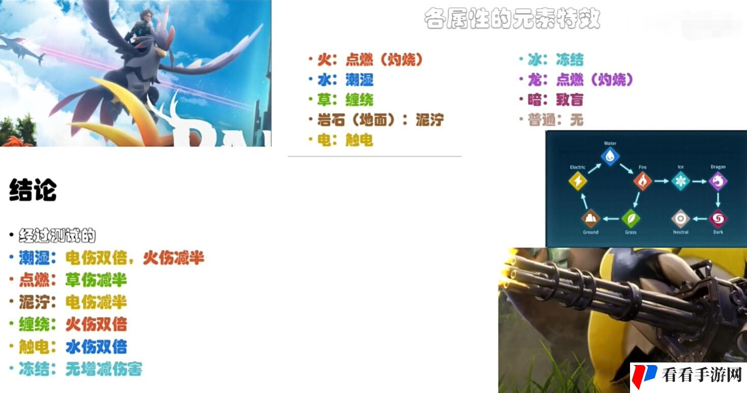 《幻兽帕鲁》元素反应有哪些
