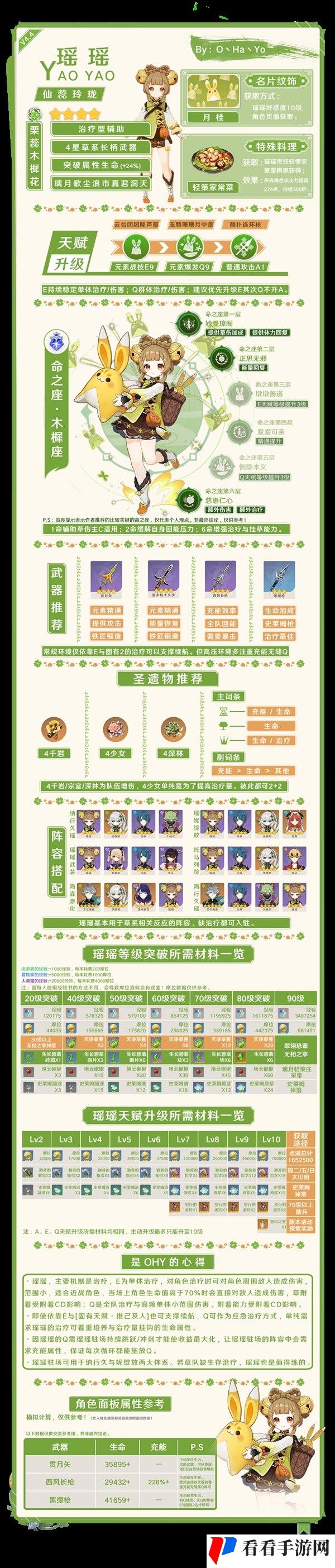 《原神》4.4下半UP角色培养攻略图