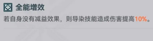 《少女前线2追放》武器配件大全