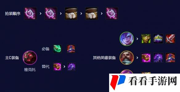 《云顶之弈手游》S3.5机甲维克托阵容搭配攻略