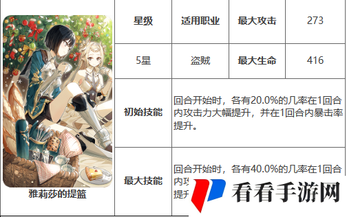 《第七史诗》雅莉莎的提篮攻略
