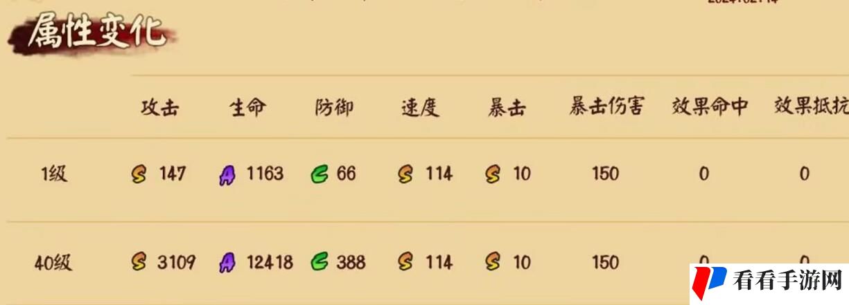 《阴阳师》鲸汐千姬御魂搭配一览2024