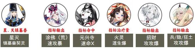 《阴阳师》2023超鬼王第七天阵容选择攻略