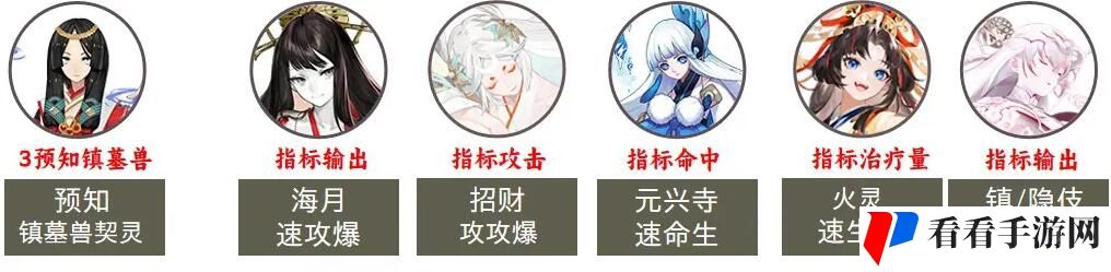 《阴阳师》2023超鬼王第七天阵容选择攻略