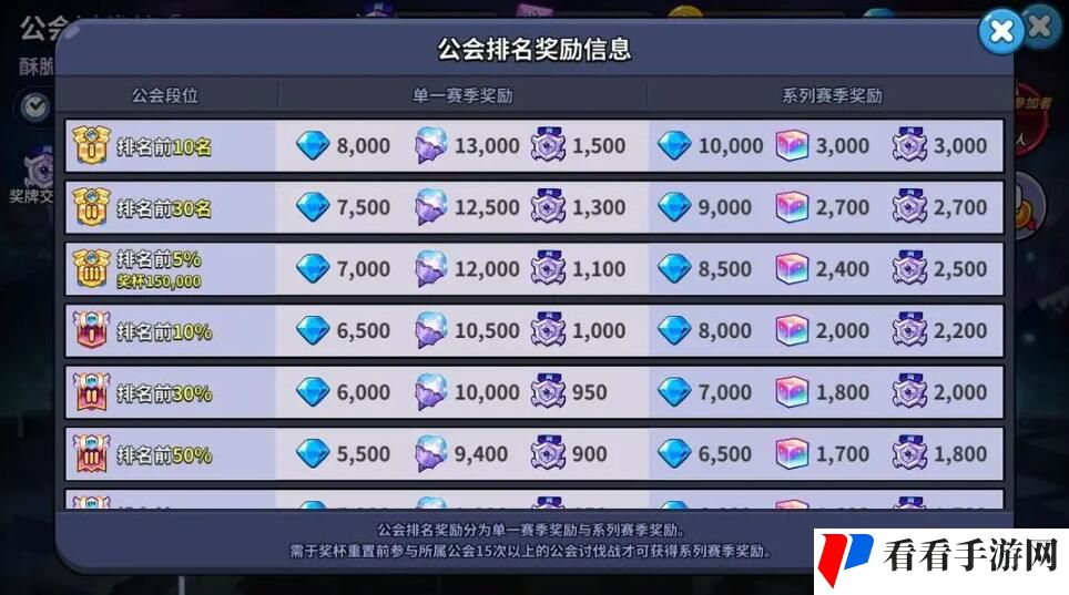 《冲呀饼干人王国》钻石怎么获得