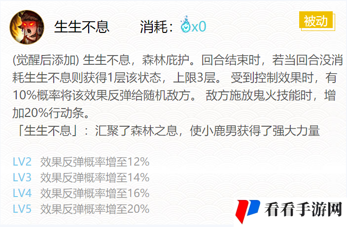《阴阳师》2024小鹿男御魂搭配一览