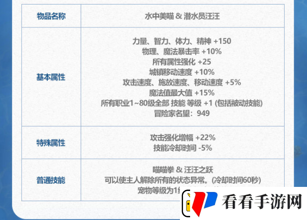 DNF2024年夏日套宠物装备属性介绍