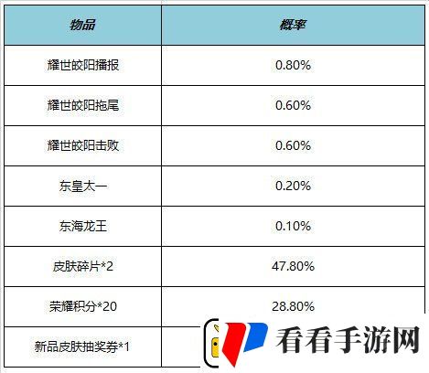 王者荣耀7.21有什么福利礼包