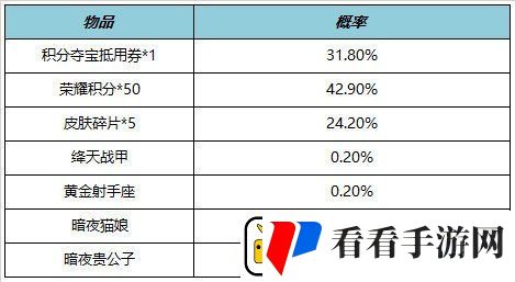 王者荣耀7.21有什么福利礼包
