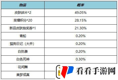 王者荣耀7.21有什么福利礼包