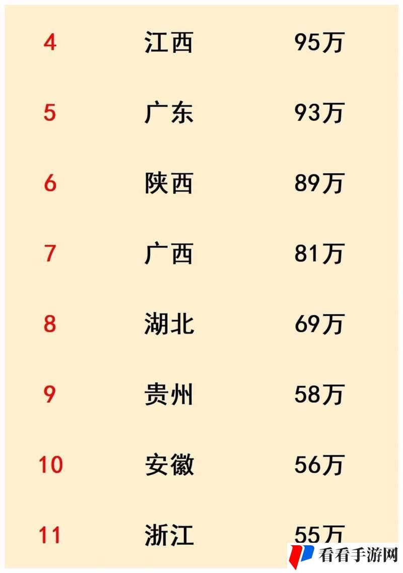免费网站在线观看人数在哪些省份最多