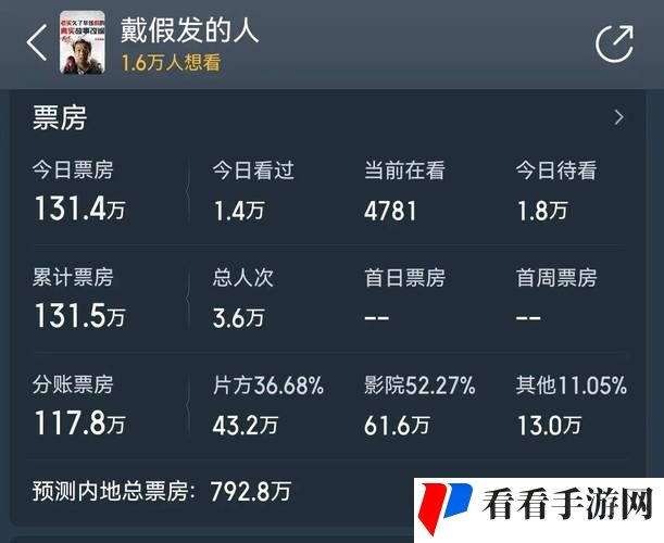 6996电视影片免费人数与人口
