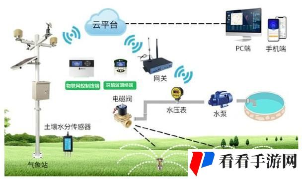 苏软软优质灌溉系统